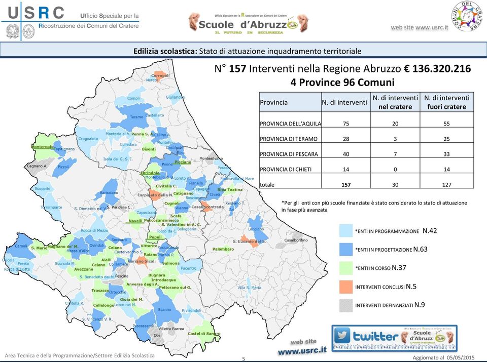 di interventi fuori cratere PROVINCIA DELL'AQUILA 75 20 55 PROVINCIA DI TERAMO 28 3 25 PROVINCIA DI PESCARA 40 7 33 PROVINCIA DI CHIETI 14 0 14 totale 157