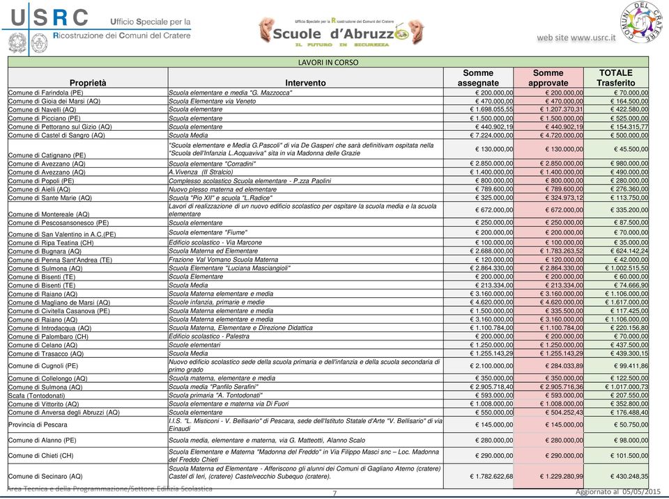 580,00 Comune di Picciano (PE) Scuola elementare 1.500.000,00 1.500.000,00 525.000,00 Comune di Pettorano sul Gizio (AQ) Scuola elementare 440.902,19 440.902,19 154.