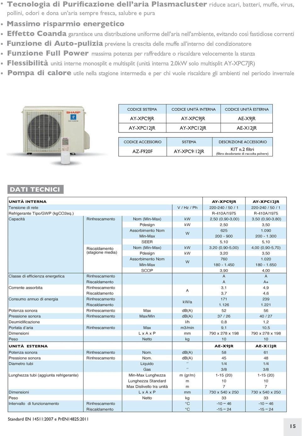 Power massima potenza per raffreddare o riscaldare velocemente la stanza Flessibilità unità interne monosplit e multisplit (unità interna 2.