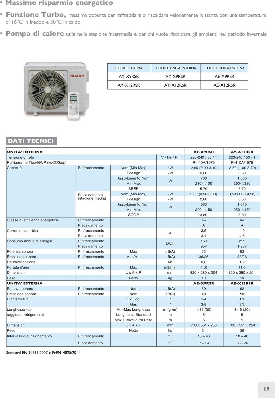 DATI TECNICI UNITA' INTERNA AY-X9RSR AY-X12RSR Tensione di rete V / Hz / Ph 220-240 / 50 / 1 220-240 / 50 / 1 Refrigerante Tipo/GWP (kgco2eq.