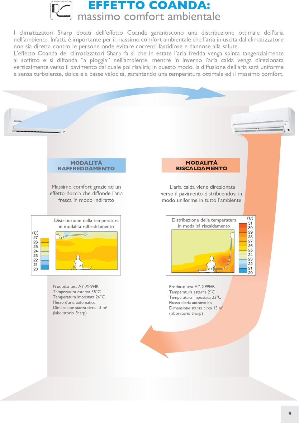 L effetto Coanda dei climatizzatori Sharp fa sì che in estate l aria fredda venga spinta tangenzialmente al soffitto e si diffonda a pioggia nell ambiente, mentre in inverno l aria calda venga