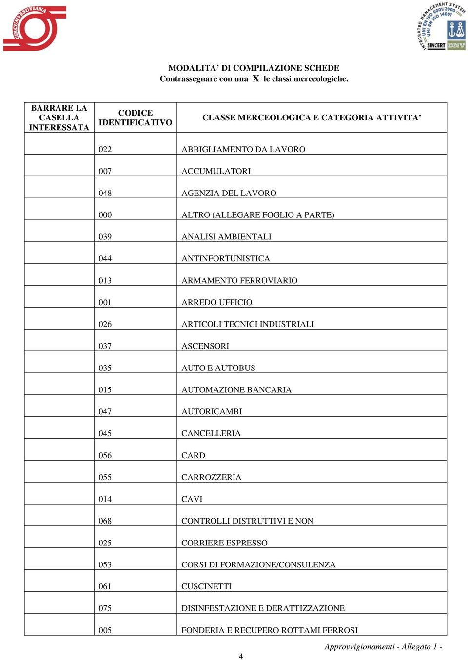 (ALLEGARE FOGLIO A PARTE) 039 ANALISI AMBIENTALI 044 ANTINFORTUNISTICA 013 ARMAMENTO FERROVIARIO 001 ARREDO UFFICIO 026 ARTICOLI TECNICI INDUSTRIALI 037 ASCENSORI 035 AUTO E