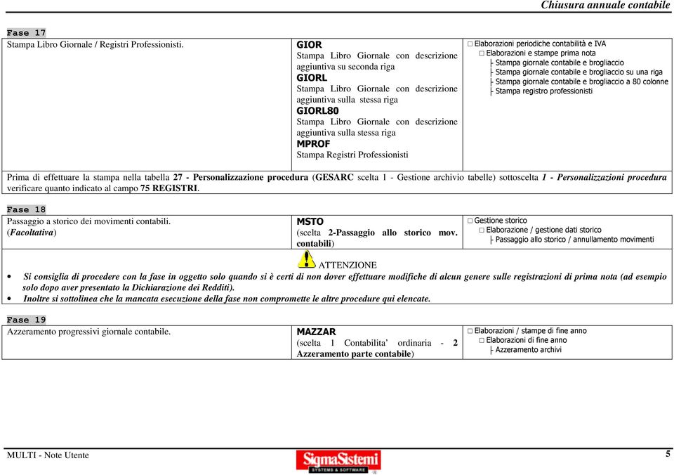 contabile e brogliaccio su una riga Stampa giornale contabile e brogliaccio a 80 colonne Stampa registro professionisti Prima di effettuare la stampa nella tabella 27 - Personalizzazione procedura