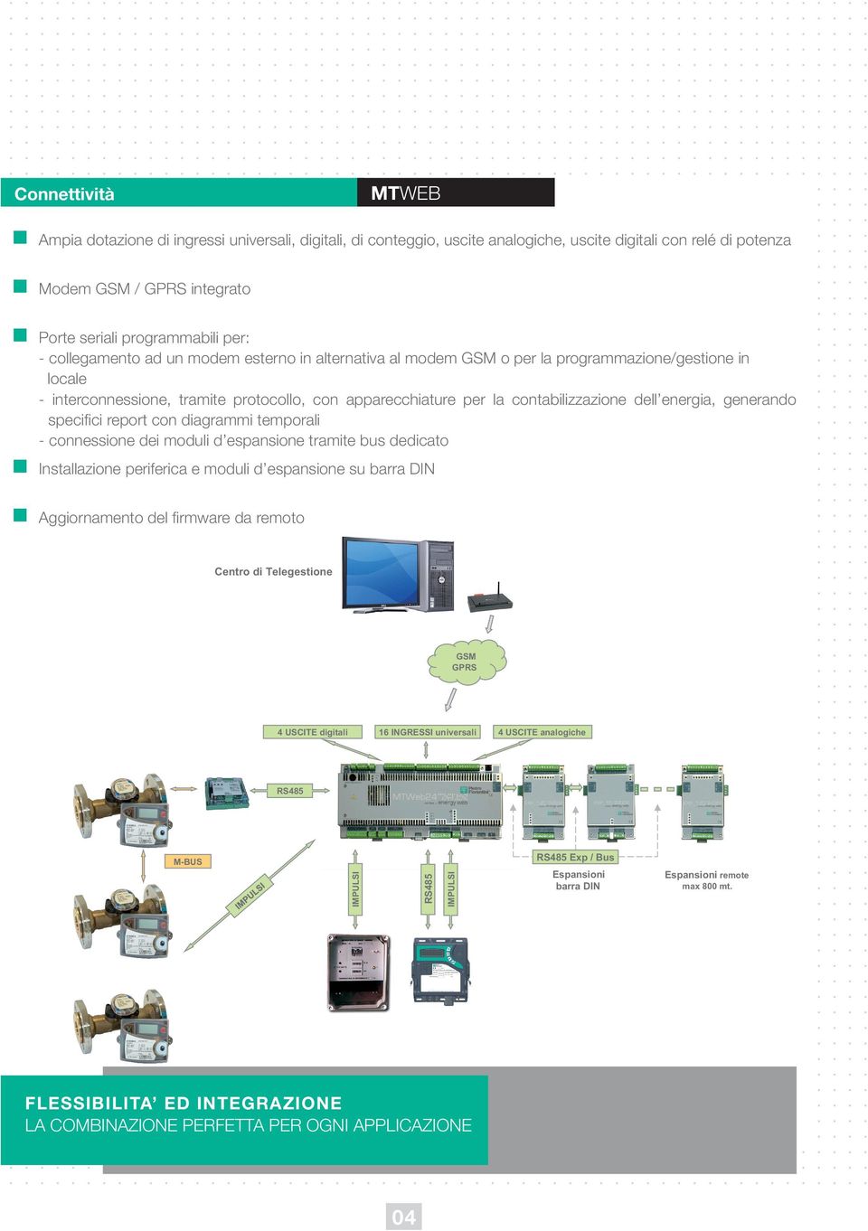 energia, generando specifici report con diagrammi temporali - connessione dei moduli d espansione tramite bus dedicato Installazione periferica e moduli d espansione su barra DIN Aggiornamento del