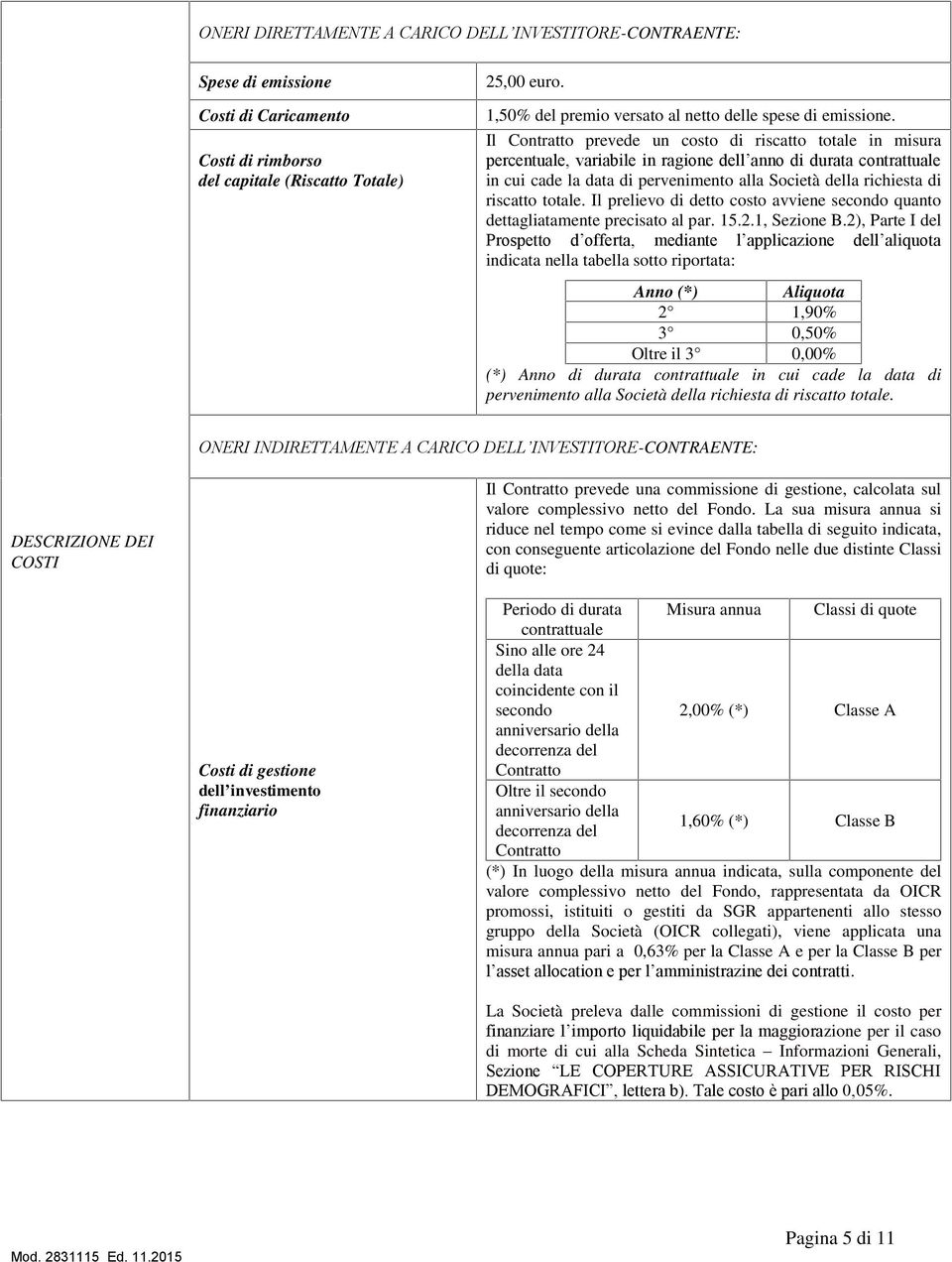 Il Contratto prevede un costo di riscatto totale in misura percentuale, variabile in ragione dell anno di durata contrattuale in cui cade la data di pervenimento alla Società della richiesta di