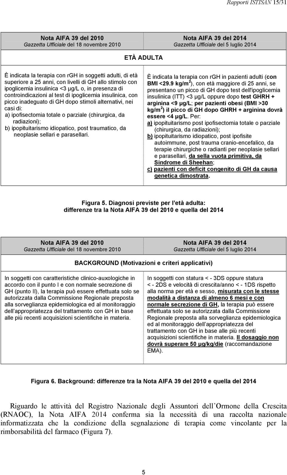 alternativi, nei casi di: a) ipofisectomia totale o parziale (chirurgica, da radiazioni); b) ipopituitarismo idiopatico, post traumatico, da neoplasie sellari e parasellari.