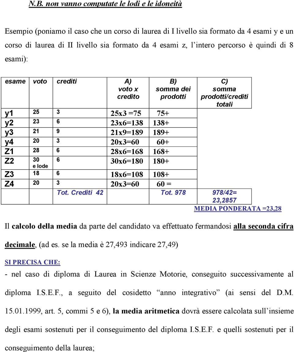 30x6=180 180+ B) somma dei prodotti C) somma prodotti/crediti totali Z3 18 6 18x6=108 108+ Z4 20 3 20x3=60 60 = Tot. Crediti 42 Tot.