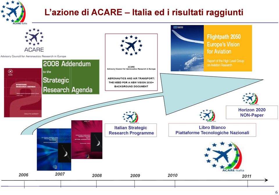 Italian Strategic Research Programme Libro Bianco