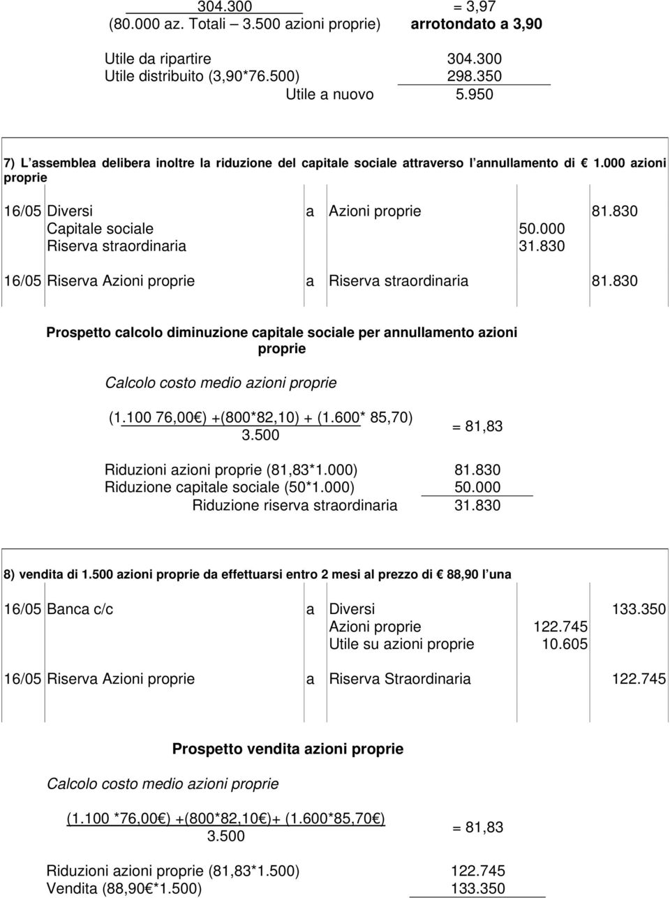 000 Riserva straordinaria 31.830 16/05 Riserva Azioni proprie a Riserva straordinaria 81.