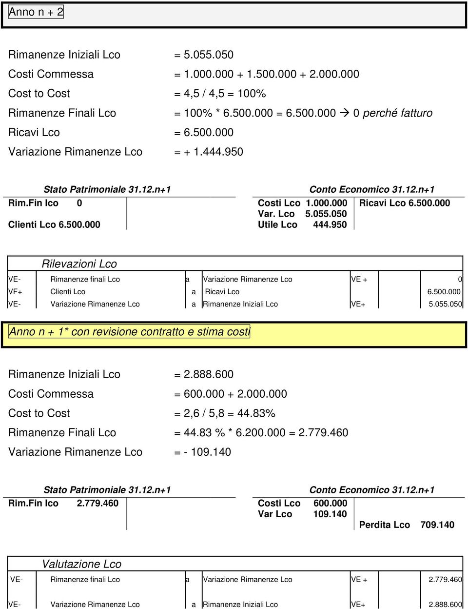 950 Rilevazioni Lco VE- Rimanenze finali Lco a Variazione Rimanenze Lco VE + 0 VF+ Clienti Lco a Ricavi Lco 6.500.000 VE- Variazione Rimanenze Lco a Rimanenze Iniziali Lco VE+ 5.055.