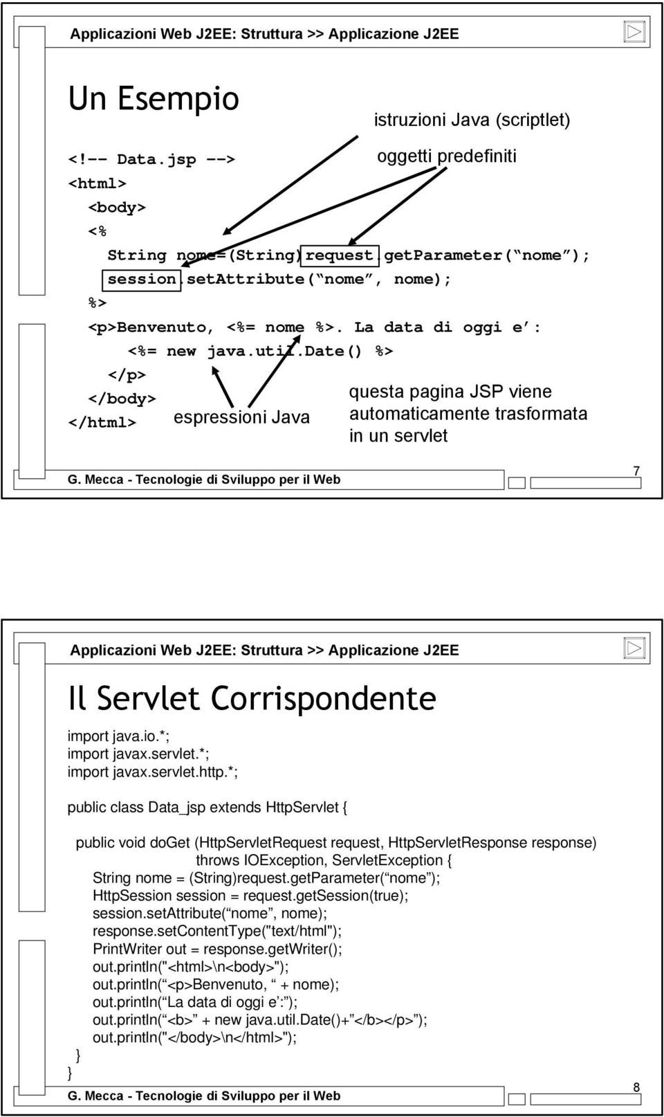date() %> </p> </body> </html> espressioni Java questa pagina JSP viene automaticamente trasformata in un servlet 7 Applicazioni Web J2EE: Struttura >> Applicazione J2EE Il Servlet Corrispondente