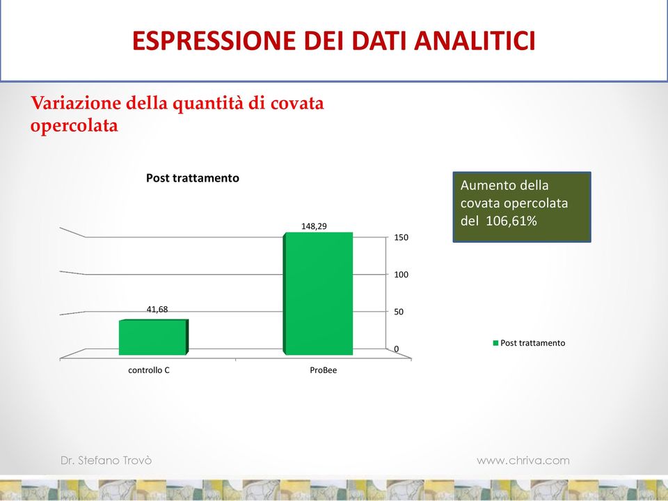 148,29 150 Aumento della covata opercolata del