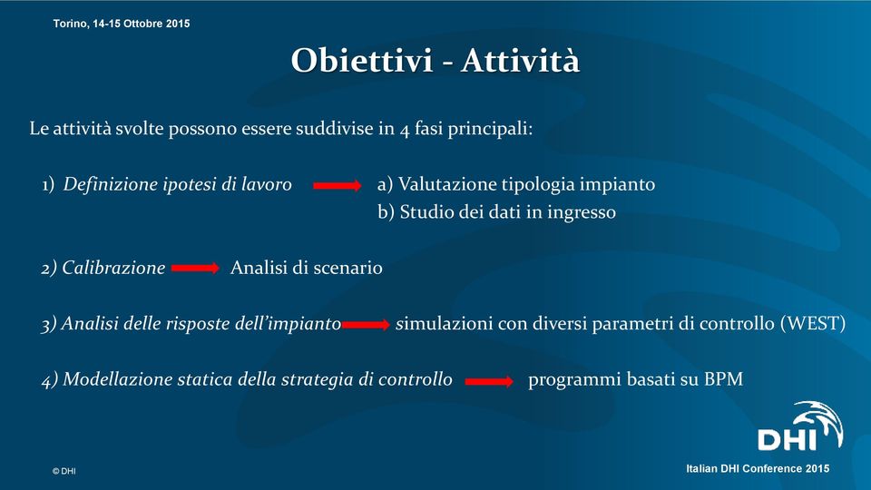 Calibrazione Analisi di scenario 3) Analisi delle risposte dell impianto simulazioni con diversi