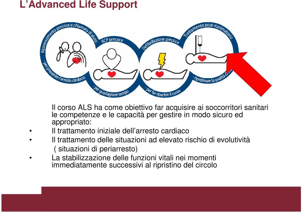 arresto cardiaco Il trattamento delle situazioni ad elevato rischio di evolutività ( situazioni di