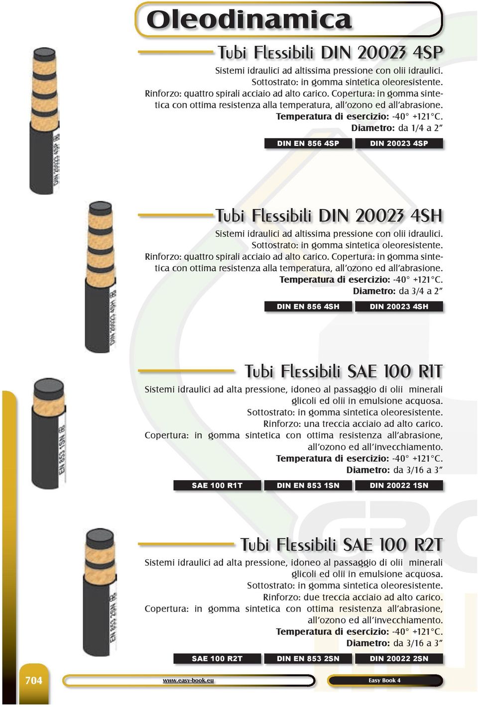 Diametro: da 1/4 a 2 DIN EN 856 4SP DIN 20023 4SP Tubi Flessibili DIN 20023 4SH Sistemi idraulici ad altissima pressione con olii idraulici. Rinforzo: quattro spirali acciaio ad alto carico.