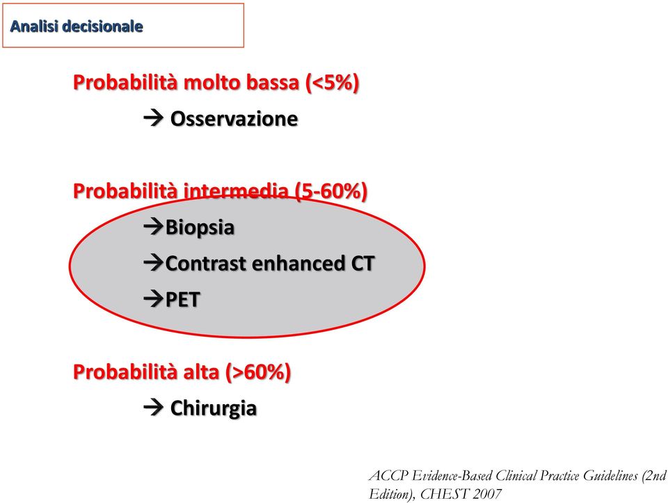 Contrast enhanced CT PET Probabilità alta (>60%) Chirurgia