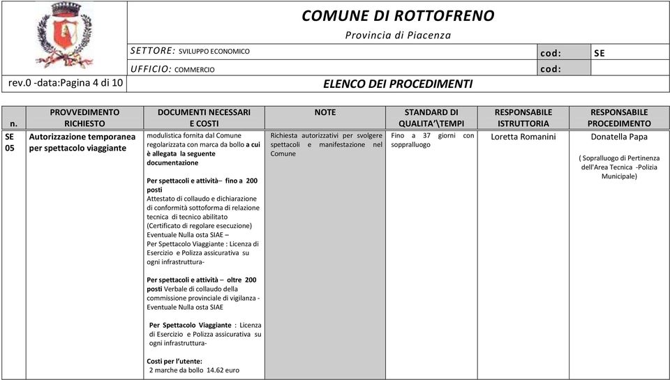 esecuzione) Eventuale Nulla osta SIAE Per Spettacolo Viaggiante : Licenza di Esercizio e Polizza assicurativa su ogni infrastruttura- Richiesta autorizzativi per svolgere spettacoli e manifestazione