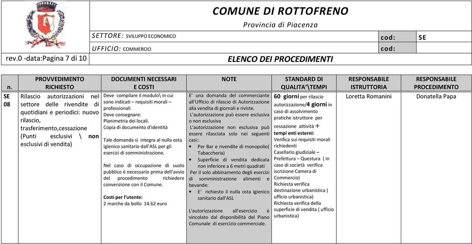 Copia di documento d'identità Tale domanda si integra al nulla osta igienico sanitario dall'asl per gli esercizi di somministrazione.