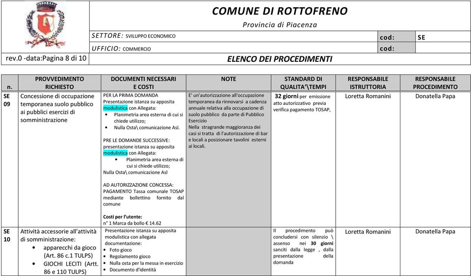 PRE LE DOMANDE SUCCESSIVE: presentazione istanza su apposita modulistica con Allegata: Planimetria area esterna di cui si chiede utilizzo; Nulla Osta\ comunicazione Asl E' un'autorizzazione