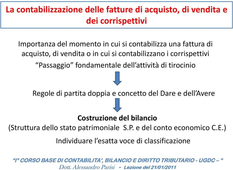 fondamentale dell attività di tirocinio Regole di partita doppia e concetto del Dare e dell Avere Costruzione