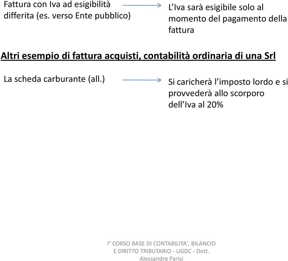 esempio di fattura acquisti, contabilità ordinaria di una Srl La scheda carburante (all.