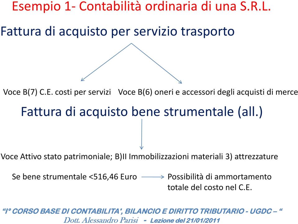 costi per servizi Voce B(6) oneri e accessori degli acquisti di merce Fattura di acquisto bene