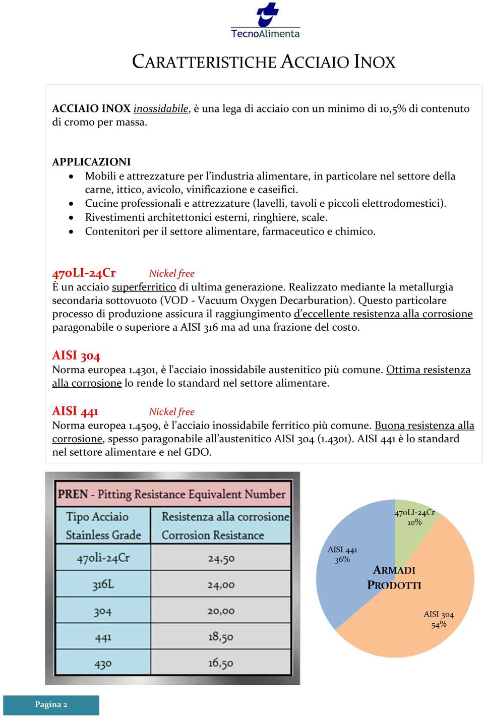 Cucine professionali e attrezzature (lavelli, tavoli e piccoli elettrodomestici). Rivestimenti architettonici esterni, ringhiere, scale. Contenitori per il settore alimentare, farmaceutico e chimico.