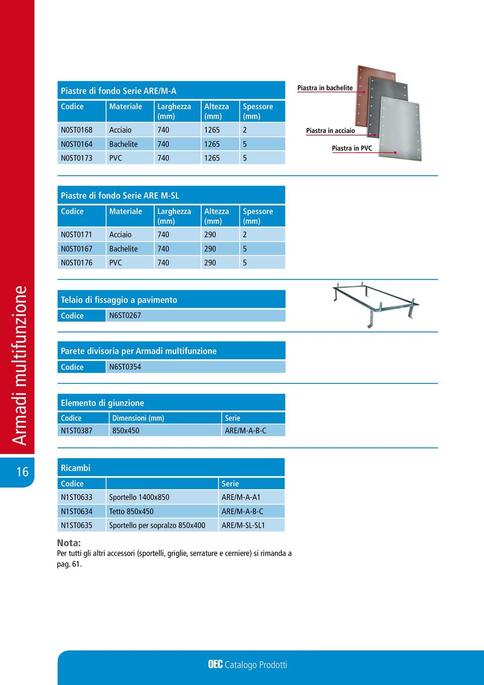 fissaggio a pavimento N6ST0267 Parete divisoria per Armadi multifunzione N6ST0354 Elemento di giunzione Dimensioni Serie N1ST0387 850x450 ARE/M-A-B-C 16 Ricambi Serie N1ST0633 Sportello 1400x850