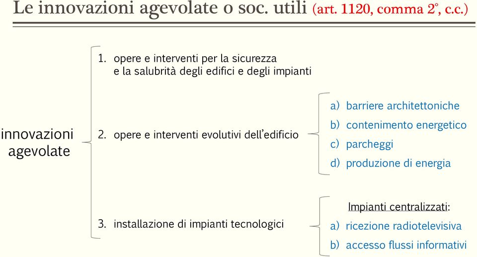 architettoniche innovazioni agevolate 2.