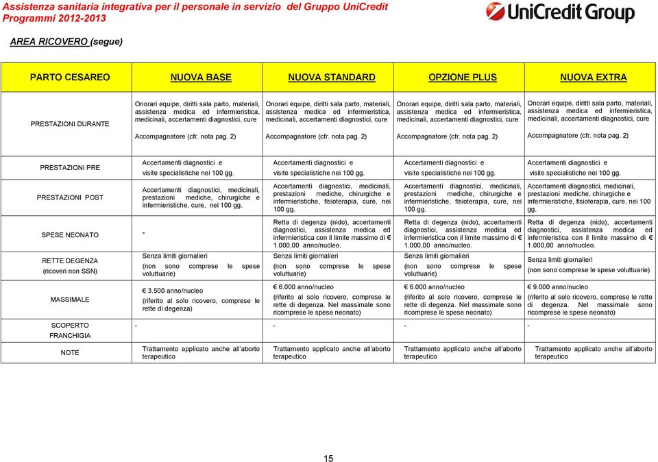 parto, materiali, assistenza medica ed infermieristica, medicinali, accertamenti diagnostici, cure Onorari equipe, diritti sala parto, materiali, assistenza medica ed infermieristica, medicinali,