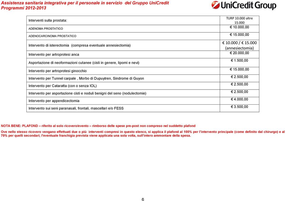 artroprotesi ginocchio Intervento per Tunnel carpale, Morbo di Dupuytren, Sindrome di Guyon Intervento per Cataratta (con o senza IOL) Intervento per asportazione cisti e noduli benigni del seno