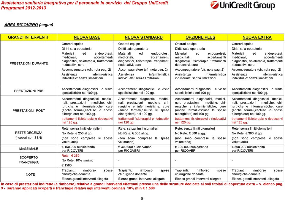 medicinali,  medicinali,  medicinali, accertamenti diagnostici, fisioterapia, trattamenti rieducativi, cure Assistenza infermieristica individuale: senza limitazioni PRESTAZIONI PRE PRESTAZIONI POST