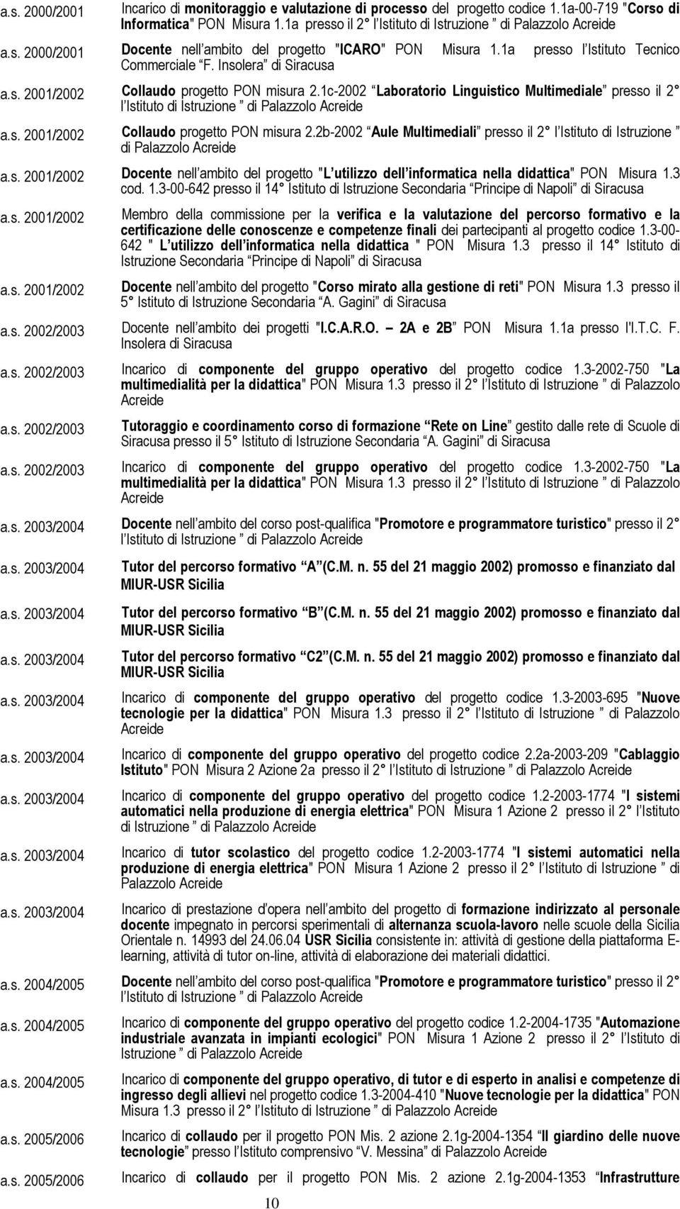 1c-2002 Laboratorio Linguistico Multimediale presso il 2 l Istituto di Istruzione di Palazzolo Acreide a.s. 2001/2002 Collaudo progetto PON misura 2.