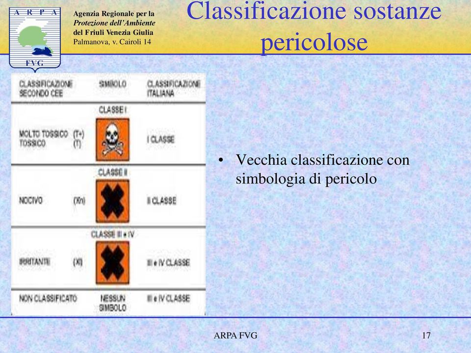 classificazione con