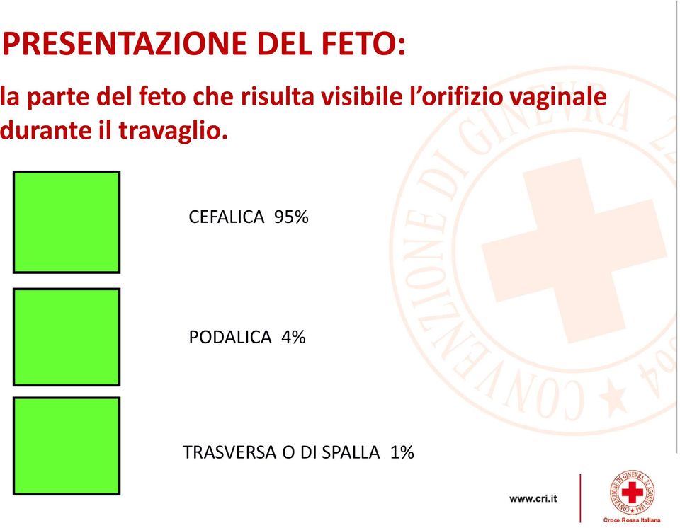 vaginale durante il travaglio.