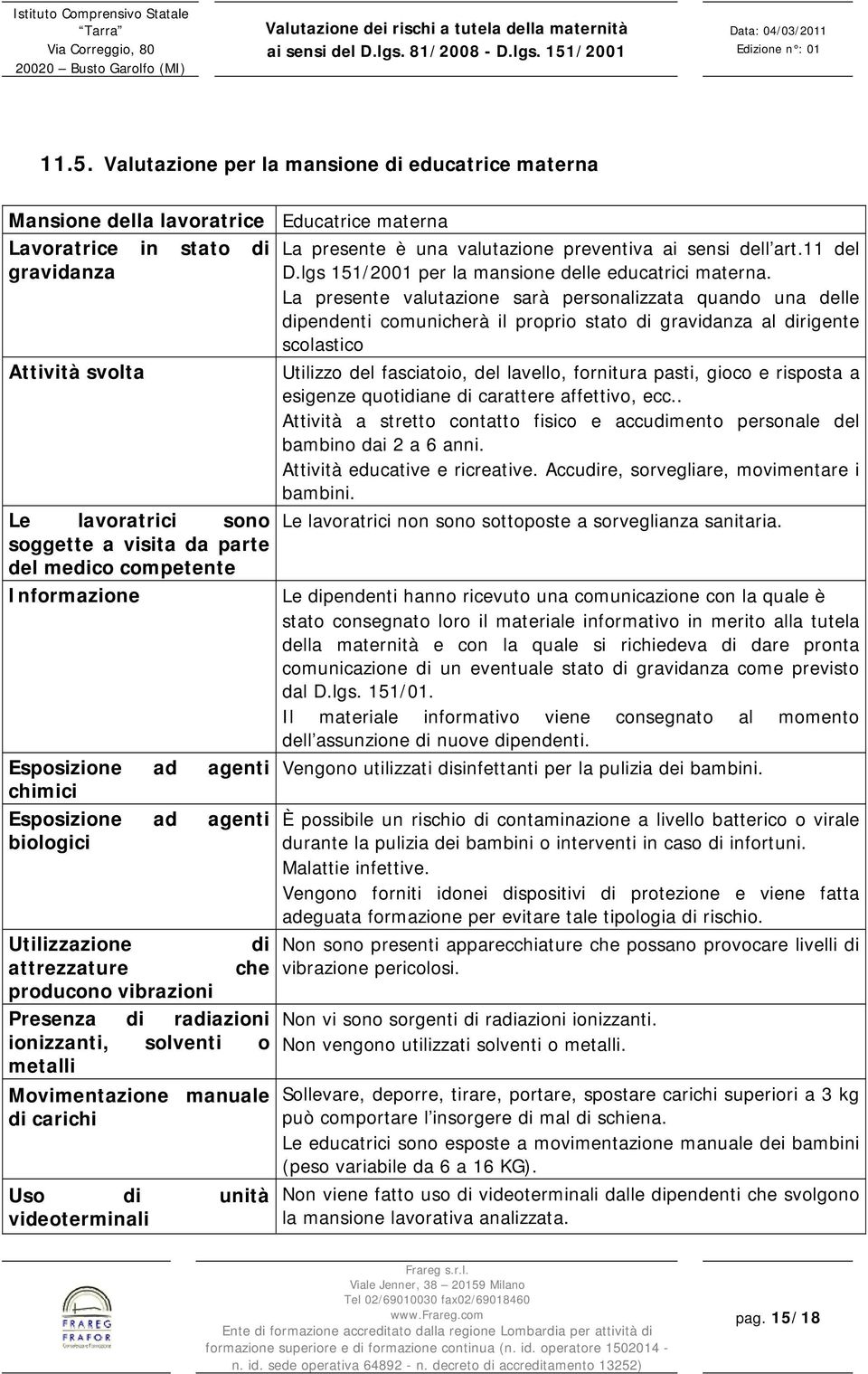 metalli Movimentazione manuale di carichi Uso di unità videoterminali La presente è una valutazione preventiva ai sensi dell art.11 del D.lgs 151/2001 per la mansione delle educatrici materna.