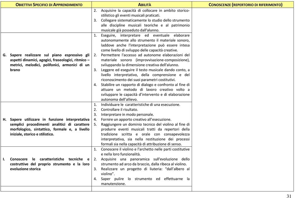 Sapere realizzare sul piano espressivo gli aspetti dinamici, agogici, fraseologici, ritmico metrici, melodici, polifonici, armonici di un brano H.