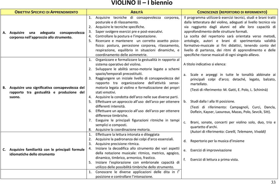 dalla letteratura del violino, adeguati al livello tecnico via 2. Acquisire le tecniche specifiche. via raggiunto dagli alunni ed alle loro capacità di A. Acquisire una adeguata consapevolezza 3.