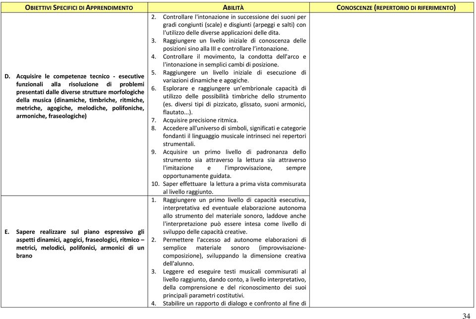 Controllare l'intonazione in successione dei suoni per gradi congiunti (scale) e disgiunti (arpeggi e salti) con l'utilizzo delle diverse applicazioni delle dita. 3.