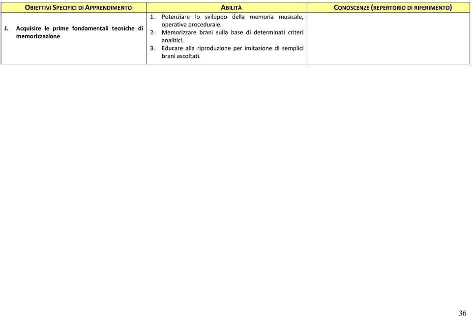 2. Memorizzare brani sulla base di determinati criteri analitici. 3.