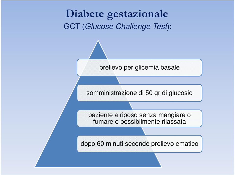 di glucosio paziente a riposo senza mangiare o fumare e