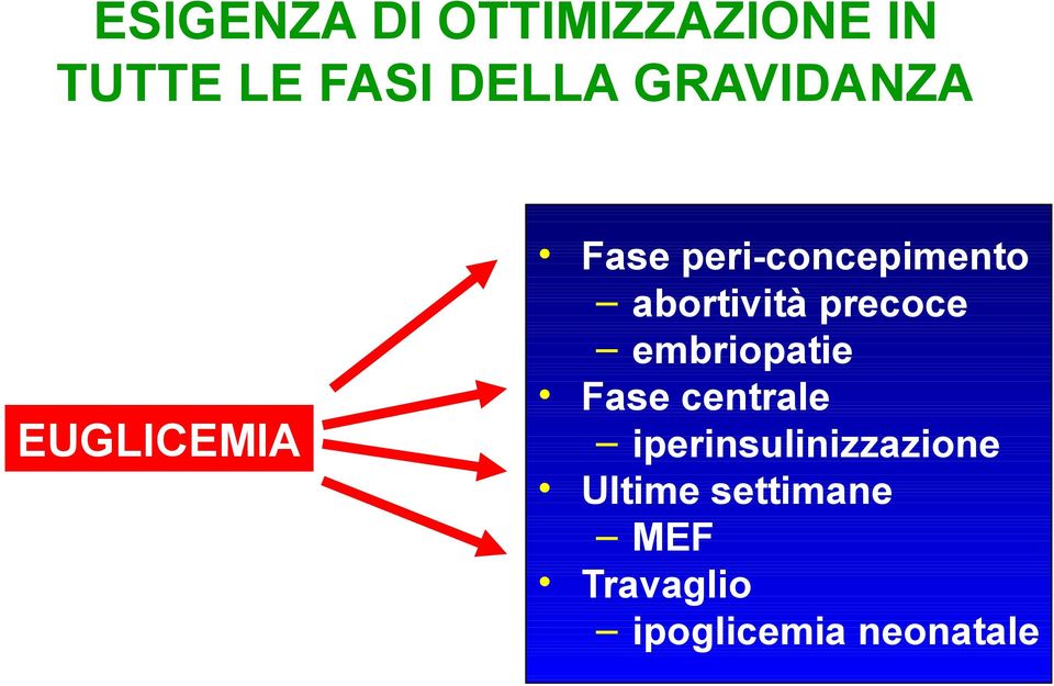 abortività precoce embriopatie Fase centrale