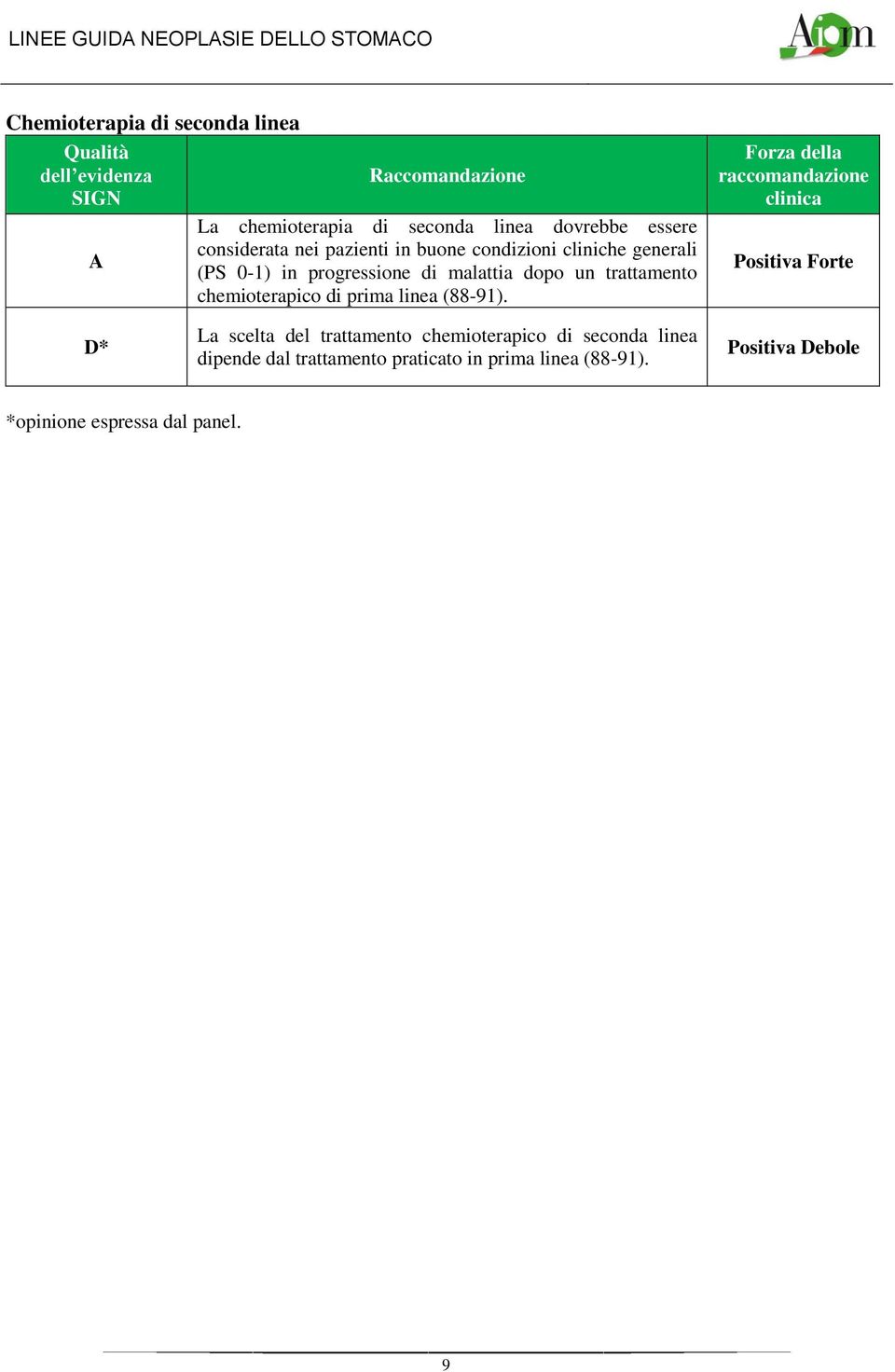 chemioterapico di prima linea (88-91).