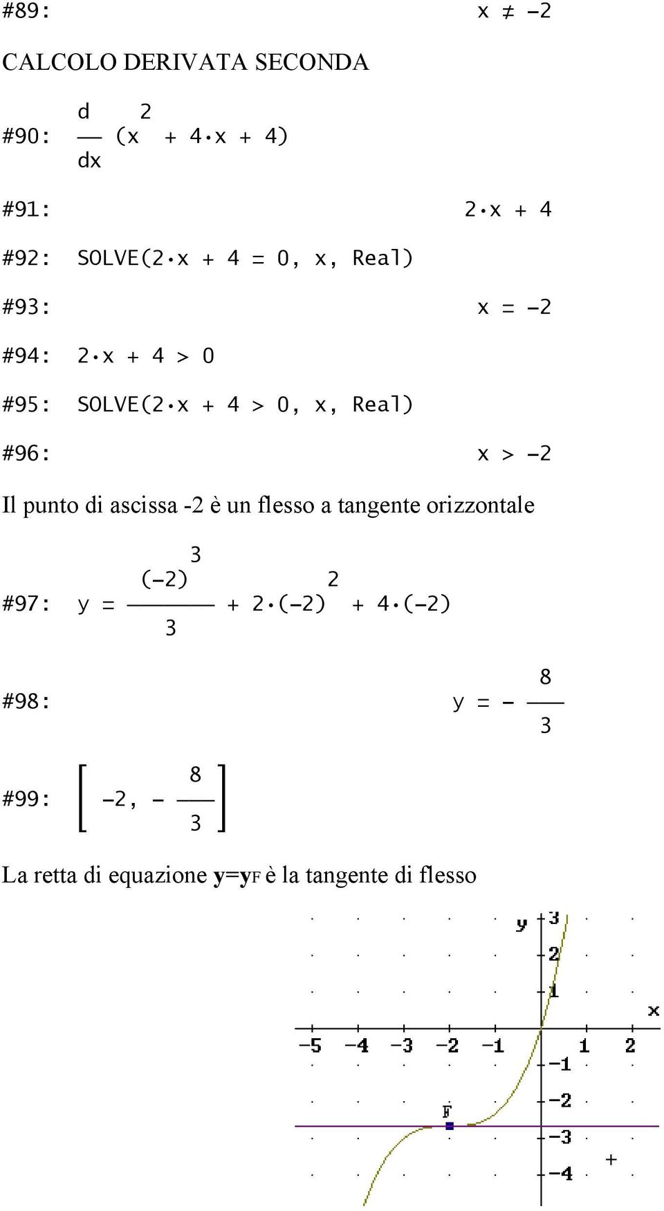 > - Il punto di ascissa - è un flesso a tangente orizzontale (-) #97: y = + (-)
