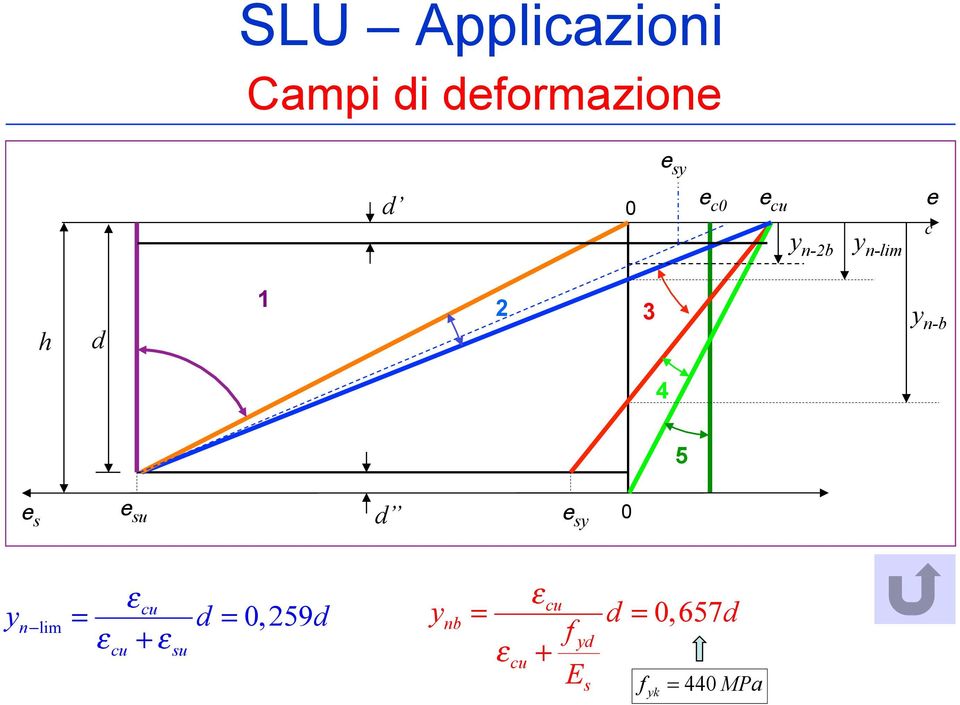 u d y 0 cu y ε n lim d 0, 59d ε + ε cu u