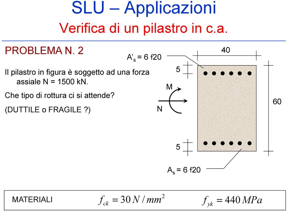 N 1500 kn. Che tipo di rottura ci i attende?