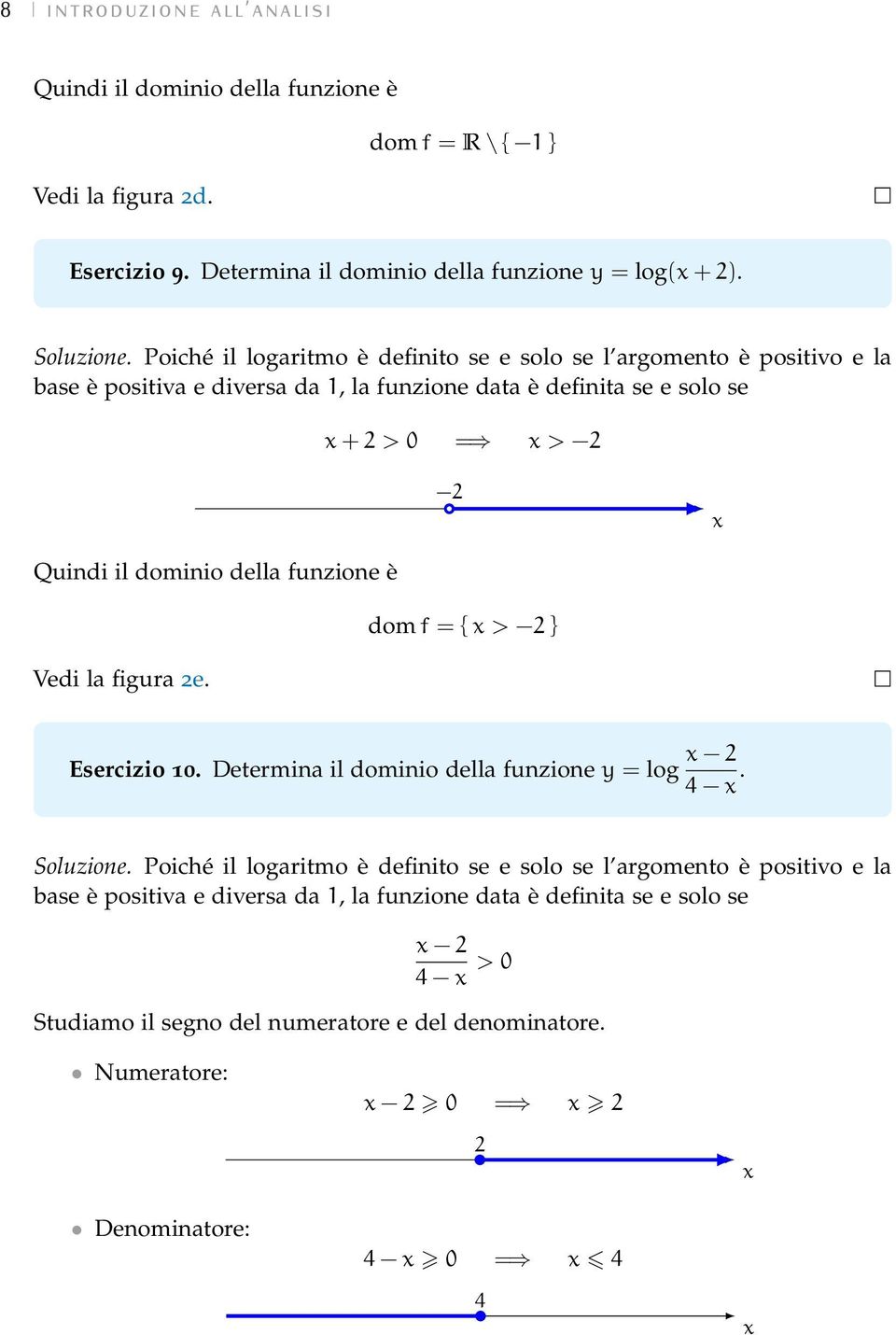 della funzione è Vedi la figura 2e. dom f = { > 2 } Esercizio 10. Determina il dominio della funzione = log 2 4. Soluzione.