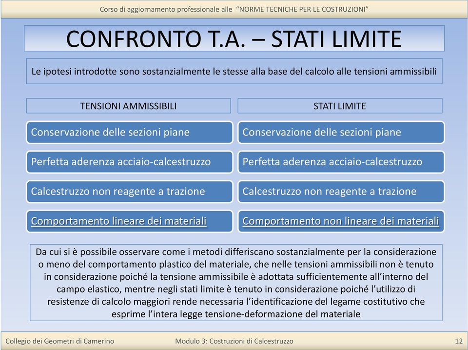 acciaio-calcestruzzo Calcestruzzo non reagente a trazione Comportamento lineare dei materiali STATI LIMITE Conservazione delle sezioni piane Perfetta aderenza acciaio-calcestruzzo Calcestruzzo non