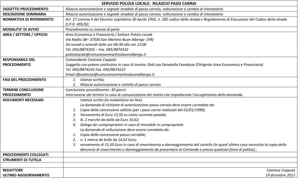 285 codice della strada e Regolamento di Esecuzione del Codice della strada D.P.R. 495/92; Procedimento su istanza di parte Comandante FASI DEL 1. Istanza scritta; 2.