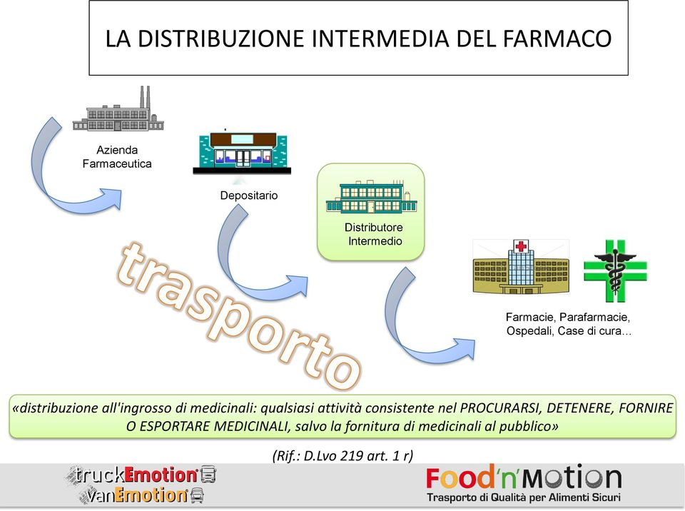 di medicinali: qualsiasi attività consistente nel PROCURARSI, DETENERE, FORNIRE O